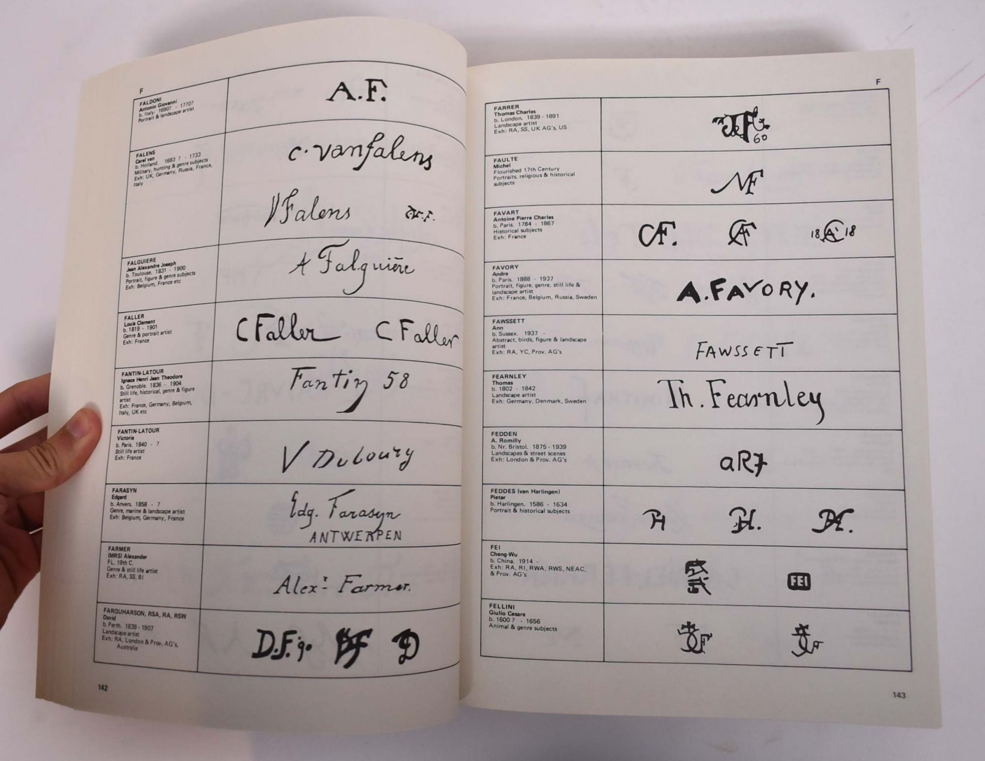 The Classified Directory of Artists' Signatures, Symbols & Monograms ...