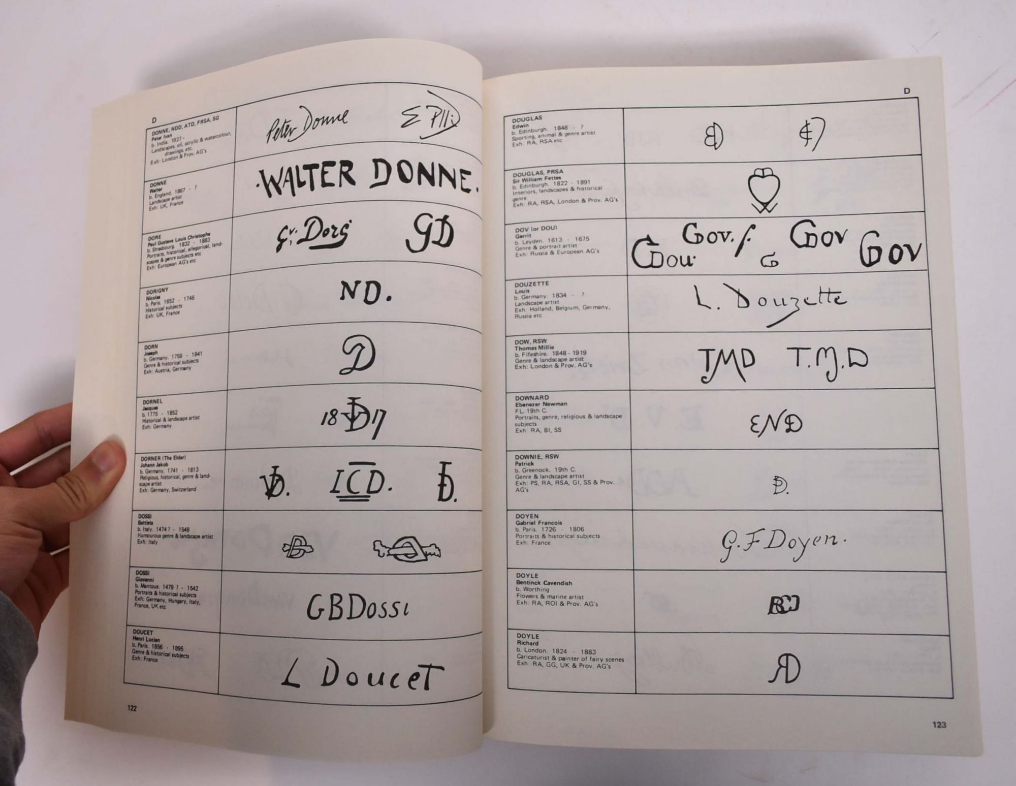 The Classified Directory of Artists' Signatures, Symbols & Monograms ...